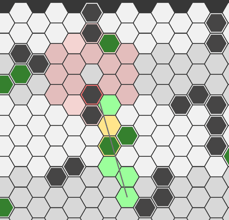 Line of sight tool